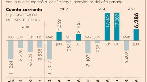 El Economista