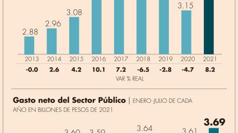 El Economista