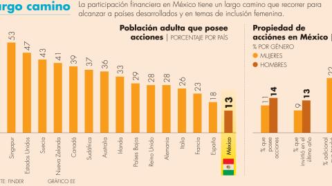 El Economista