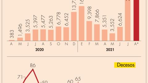 El Economista