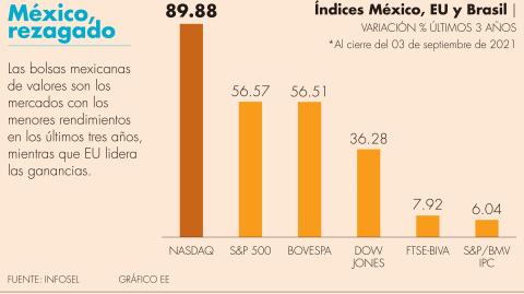 El Economista