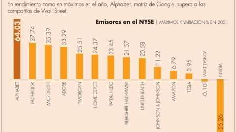 El Economista