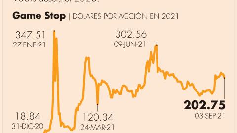 El Economista