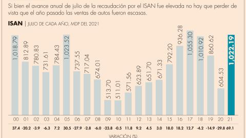 El Economista