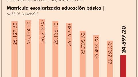 El Economista