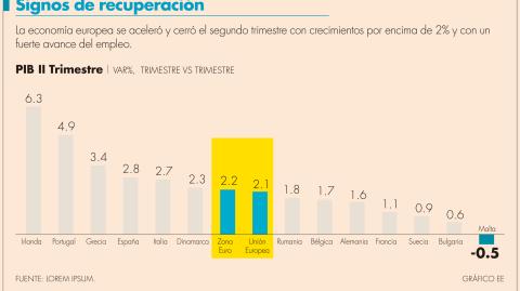 El Economista