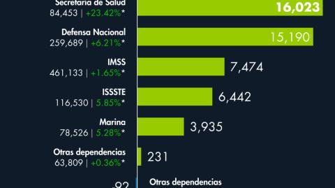 El Economista