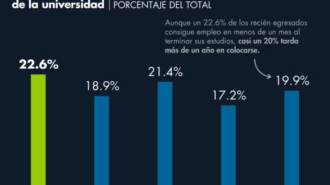 El Economista