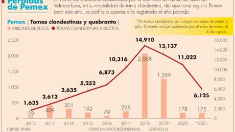 El Economista