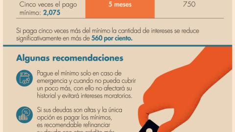 El Economista