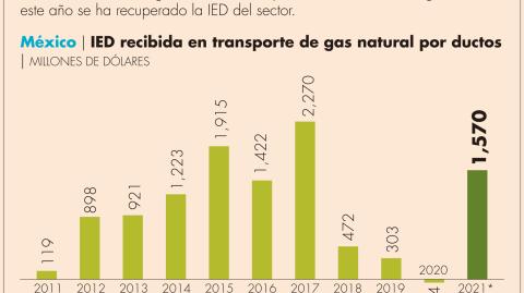 El Economista