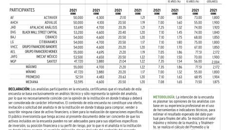 El Economista