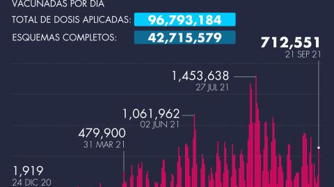 El Economista