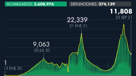 El Economista