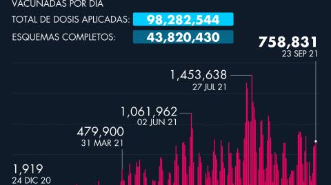 El Economista