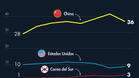 El Economista