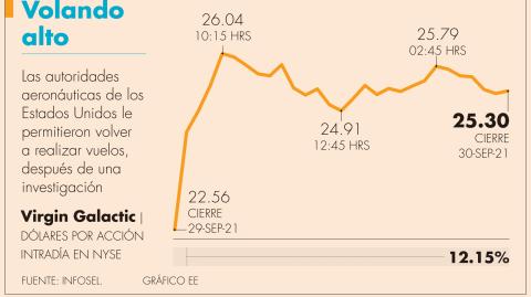 El Economista