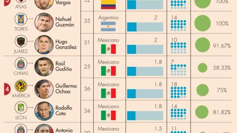 El Economista