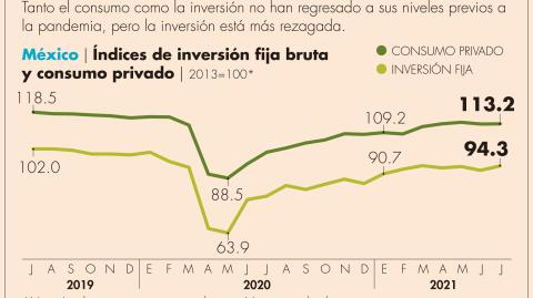 El Economista