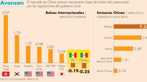 El Economista