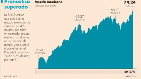 El Economista