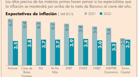 El Economista