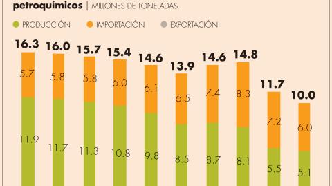 El Economista