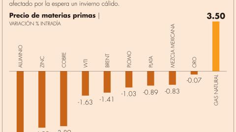 El Economista