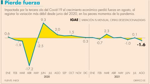 El Economista