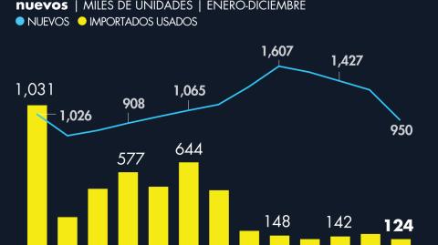 El Economista