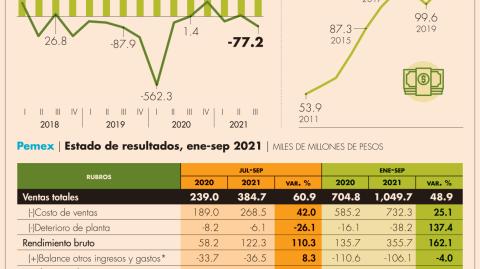 El Economista