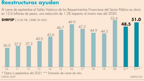 El Economista