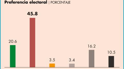 El Economista