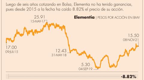 El Economista