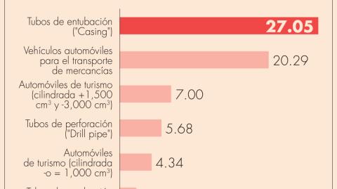 El Economista