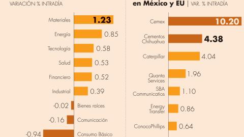 El Economista