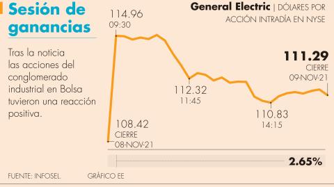 El Economista