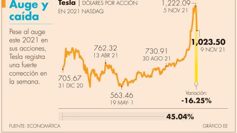 El Economista