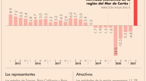 El Economista