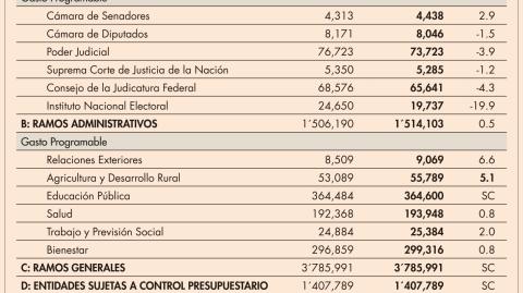 El Economista