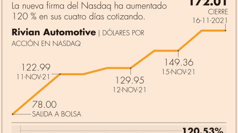 El Economista