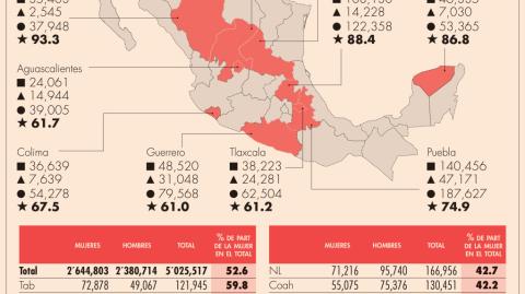 El Economista