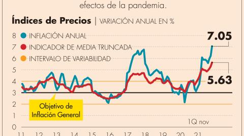 El Economista