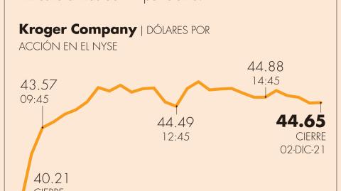 El Economista