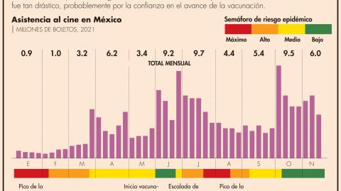 El Economista