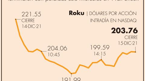 El Economista