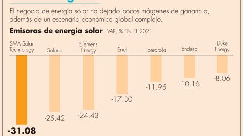 El Economista