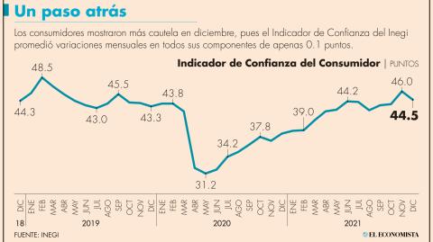 El Economista