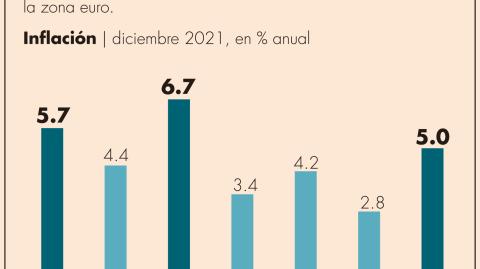 El Economista