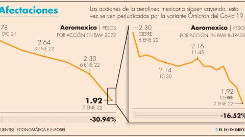 El Economista